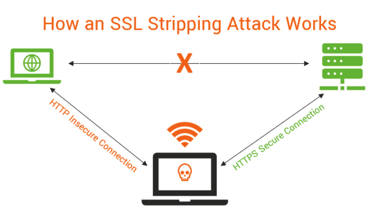 SSLStrip