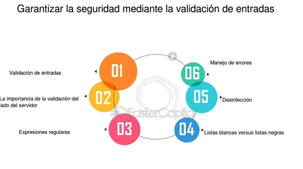 Validación