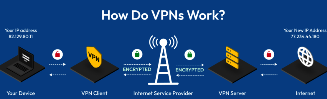 VPN